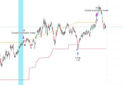 Trading View Pine Script for 52 Week Low Contrarian Investment Strategy